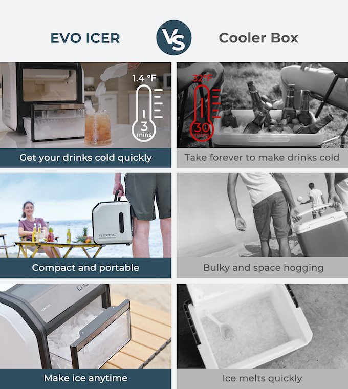 Battery-powered Evo Icer brings ice cube making to the outdoors